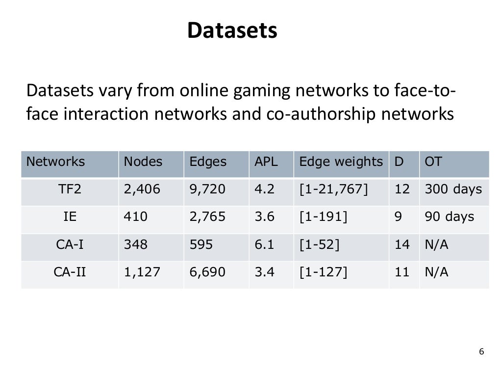 The influence of indirect ties on social network dynamics