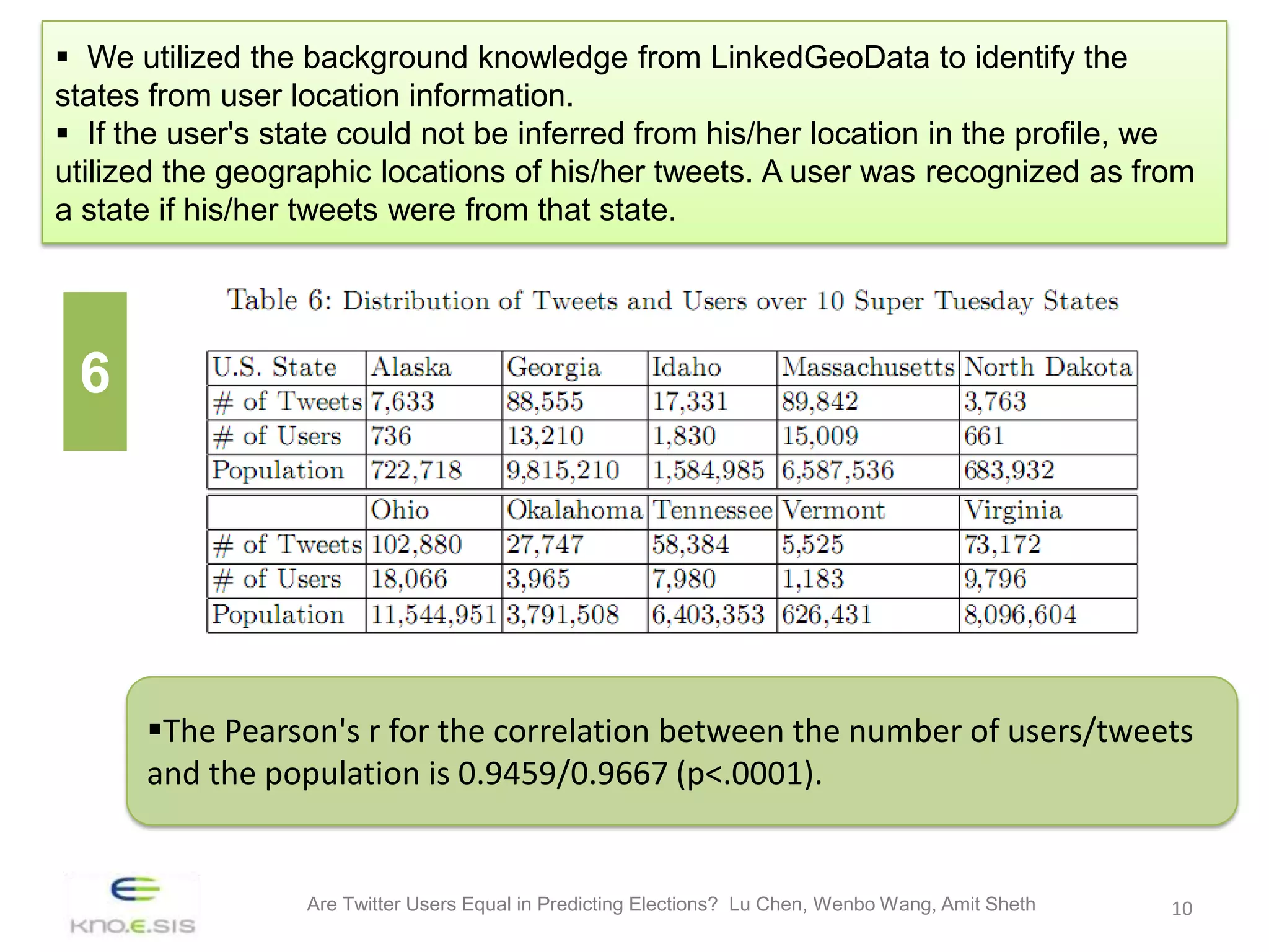  We utilized the background knowledge from LinkedGeoData to identify the
states from user location information.
 If the user's state could not be inferred from his/her location in the profile, we
utilized the geographic locations of his/her tweets. A user was recognized as from
a state if his/her tweets were from that state.




 6




      The Pearson's r for the correlation between the number of users/tweets
      and the population is 0.9459/0.9667 (p<.0001).


                  Are Twitter Users Equal in Predicting Elections? Lu Chen, Wenbo Wang, Amit Sheth   10
 