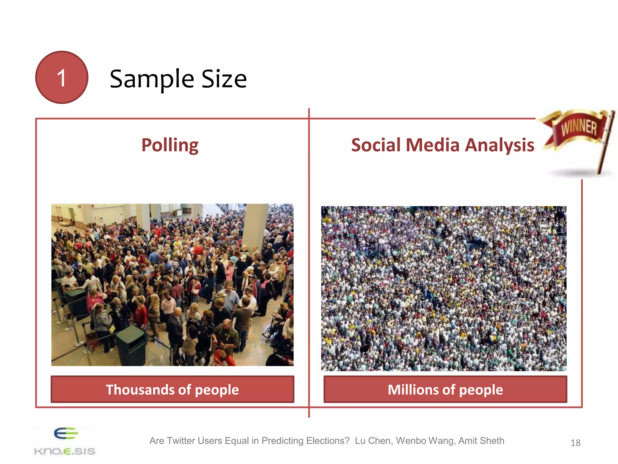 1   Sample Size

         Polling                                       Social Media Analysis




    Thousands of people                                        Millions of people


          Are Twitter Users Equal in Predicting Elections? Lu Chen, Wenbo Wang, Amit Sheth   18
 