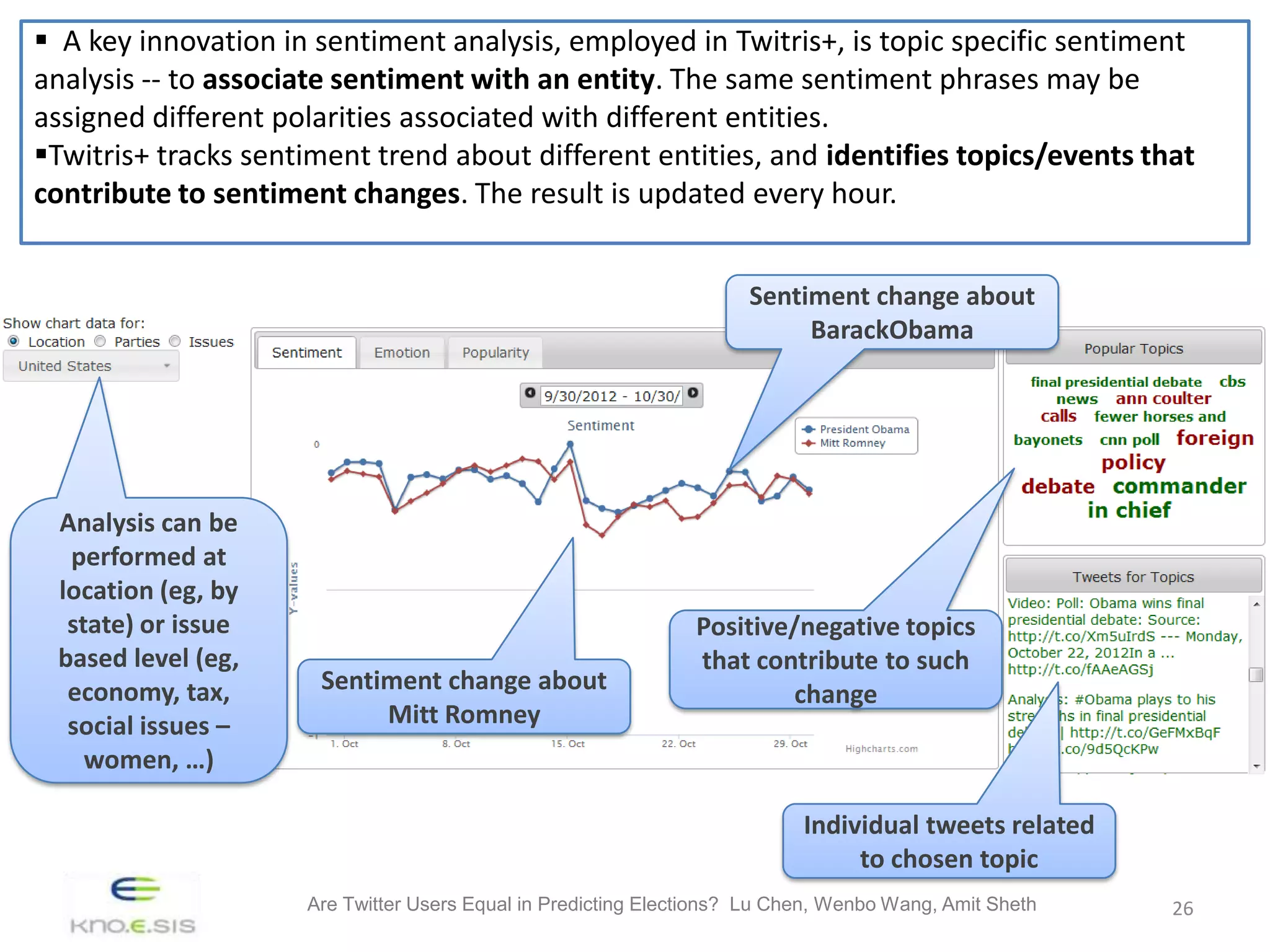  A key innovation in sentiment analysis, employed in Twitris+, is topic specific sentiment
analysis -- to associate sentiment with an entity. The same sentiment phrases may be
assigned different polarities associated with different entities.
Twitris+ tracks sentiment trend about different entities, and identifies topics/events that
contribute to sentiment changes. The result is updated every hour.


                                                                     Sentiment change about
                                                                          BarackObama




 Analysis can be
  performed at
 location (eg, by
  state) or issue                                              Positive/negative topics
 based level (eg,                                              that contribute to such
  economy, tax,       Sentiment change about                            change
  social issues –          Mitt Romney
    women, …)

                                                                           Individual tweets related
                                                                                to chosen topic
                     Are Twitter Users Equal in Predicting Elections? Lu Chen, Wenbo Wang, Amit Sheth   26
 