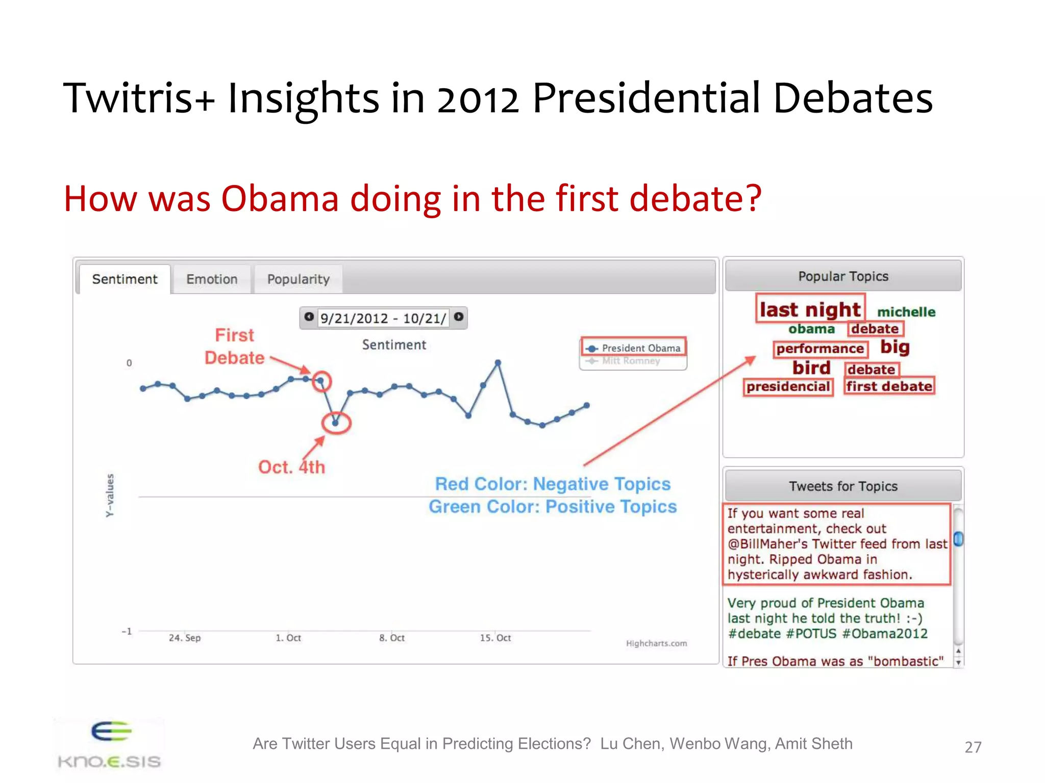 Twitris+ Insights in 2012 Presidential Debates

How was Obama doing in the first debate?




          Are Twitter Users Equal in Predicting Elections? Lu Chen, Wenbo Wang, Amit Sheth   27
 