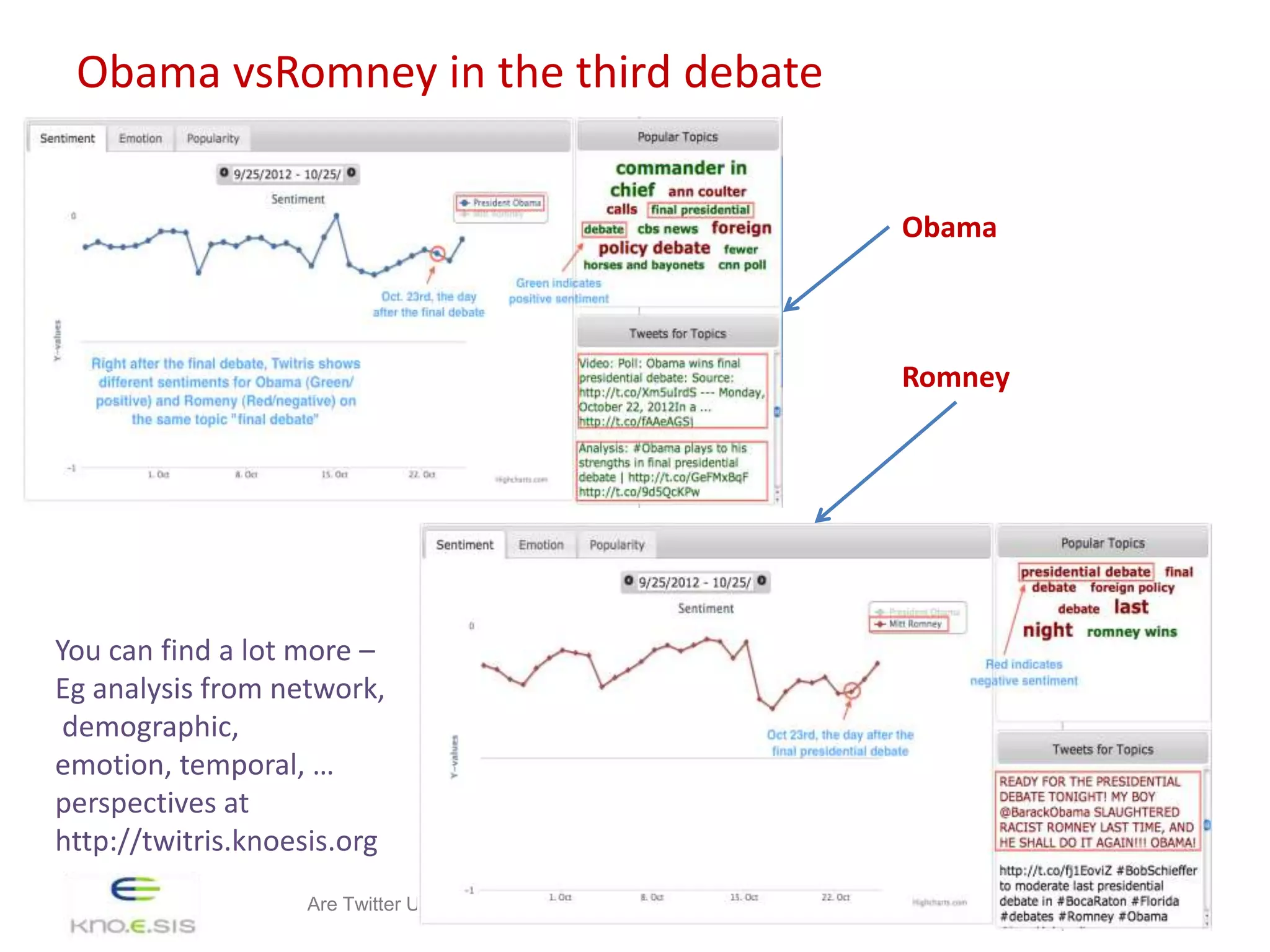 Obama vsRomney in the third debate


                                                                                    Obama



                                                                                    Romney




You can find a lot more –
Eg analysis from network,
 demographic,
emotion, temporal, …
perspectives at
http://twitris.knoesis.org
                   Are Twitter Users Equal in Predicting Elections? Lu Chen, Wenbo Wang, Amit Sheth   29
 