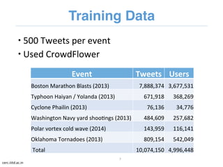 cerc.iiitd.ac.in 
Training Data" 
 500 
Tweets 
per 
event 
 Used 
CrowdFlower 
Event 
Tweets 
Users 
Boston 
Marathon...