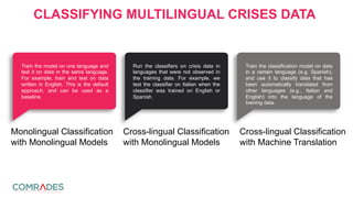 CLASSIFYING MULTILINGUAL CRISES DATA
Monolingual Classification
with Monolingual Models
Cross-lingual Classification
with Monolingual Models
Train the model on one language and
test it on data in the same language.
For example, train and test on data
written in English. This is the default
approach, and can be used as a
baseline.
Run the classifiers on crisis data in
languages that were not observed in
the training data. For example, we
test the classifier on Italian when the
classifier was trained on English or
Spanish.
Cross-lingual Classification
with Machine Translation
Train the classification model on data
in a certain language (e.g. Spanish),
and use it to classify data that has
been automatically translated from
other languages (e.g., Italian and
English) into the language of the
training data.
 