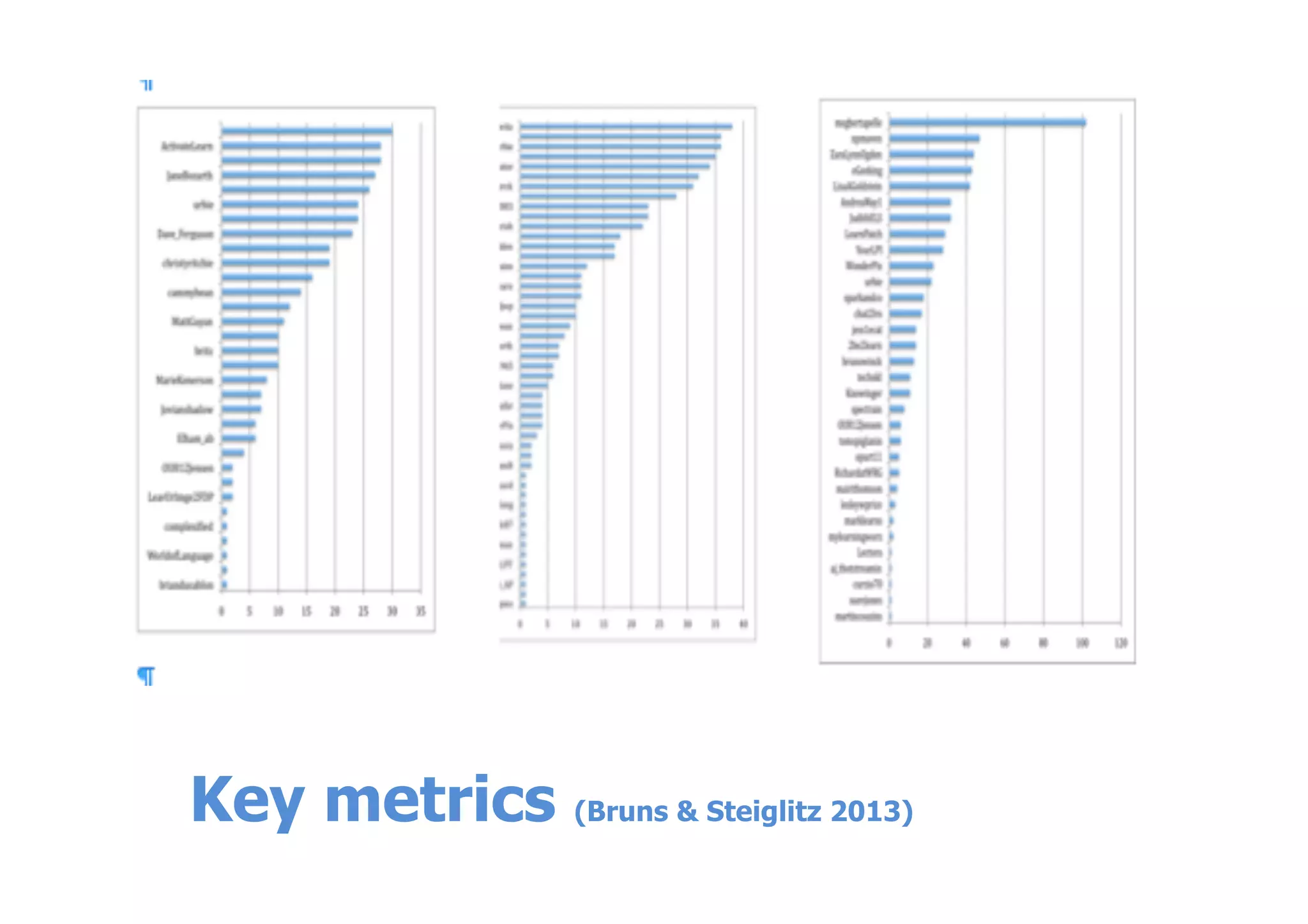 Key metrics (Bruns & Steiglitz 2013)
 