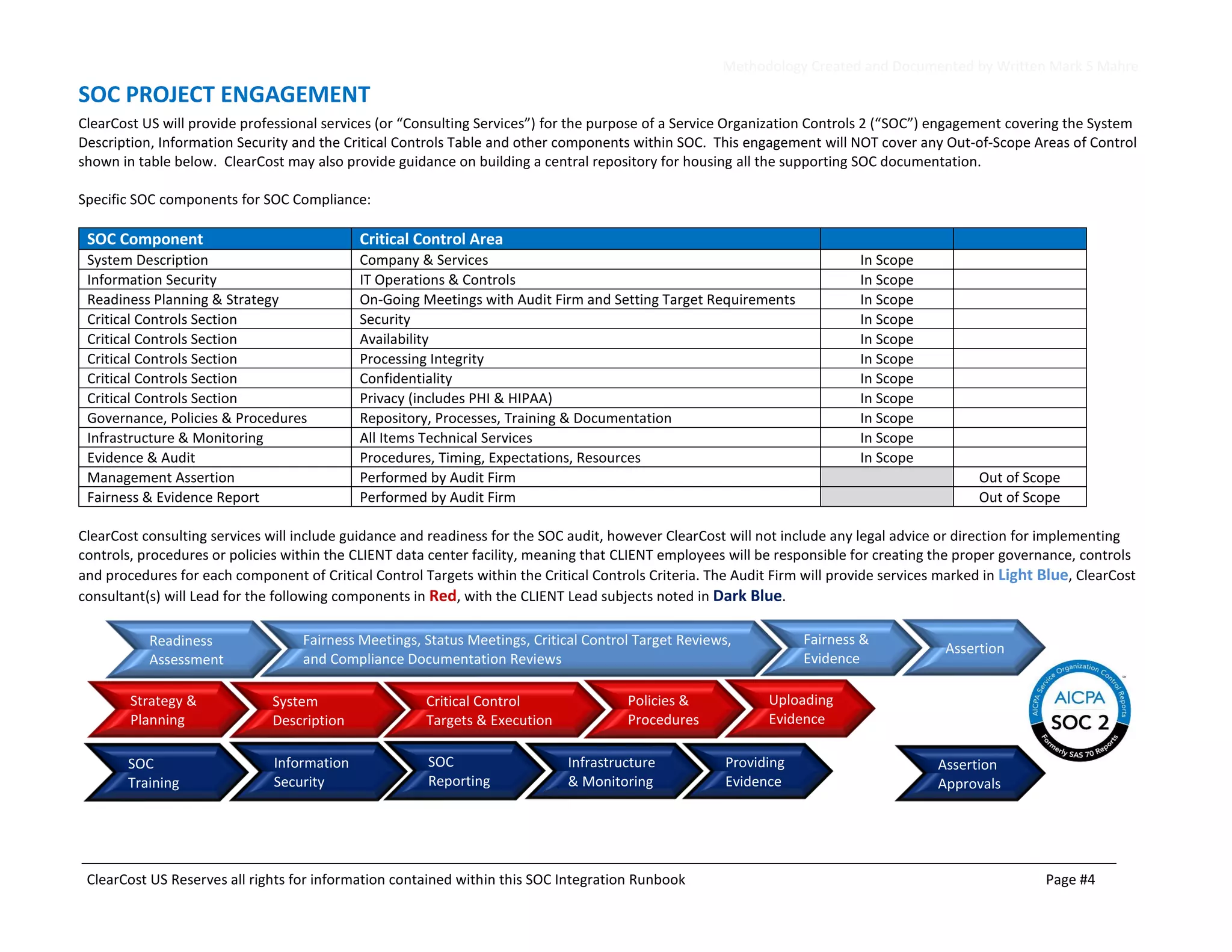 Methodology Created and Documented by Written Mark S Mahre
ClearCost US Reserves all rights for information contained within this SOC Integration Runbook Page #4
SOC PROJECT ENGAGEMENT
ClearCost US will provide professional services (or “Consulting Services”) for the purpose of a Service Organization Controls 2 (“SOC”) engagement covering the System
Description, Information Security and the Critical Controls Table and other components within SOC. This engagement will NOT cover any Out-of-Scope Areas of Control
shown in table below. ClearCost may also provide guidance on building a central repository for housing all the supporting SOC documentation.
Specific SOC components for SOC Compliance:
SOC Component Critical Control Area
System Description Company & Services In Scope
Information Security IT Operations & Controls In Scope
Readiness Planning & Strategy On-Going Meetings with Audit Firm and Setting Target Requirements In Scope
Critical Controls Section Security In Scope
Critical Controls Section Availability In Scope
Critical Controls Section Processing Integrity In Scope
Critical Controls Section Confidentiality In Scope
Critical Controls Section Privacy (includes PHI & HIPAA) In Scope
Governance, Policies & Procedures Repository, Processes, Training & Documentation In Scope
Infrastructure & Monitoring All Items Technical Services In Scope
Evidence & Audit Procedures, Timing, Expectations, Resources In Scope
Management Assertion Performed by Audit Firm Out of Scope
Fairness & Evidence Report Performed by Audit Firm Out of Scope
ClearCost consulting services will include guidance and readiness for the SOC audit, however ClearCost will not include any legal advice or direction for implementing
controls, procedures or policies within the CLIENT data center facility, meaning that CLIENT employees will be responsible for creating the proper governance, controls
and procedures for each component of Critical Control Targets within the Critical Controls Criteria. The Audit Firm will provide services marked in Light Blue, ClearCost
consultant(s) will Lead for the following components in Red, with the CLIENT Lead subjects noted in Dark Blue.
Assertion
System
Description
Critical Control
Targets & Execution
SOC
Reporting
Fairness &
Evidence
Strategy &
Planning
Policies &
Procedures
Information
Security
Readiness
Assessment
SOC
Training
Infrastructure
& Monitoring
Uploading
Evidence
Providing
Evidence
Fairness Meetings, Status Meetings, Critical Control Target Reviews,
and Compliance Documentation Reviews
Assertion
Approvals
 