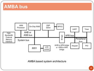 AMBA bus
25
AMBA based system architecture
 