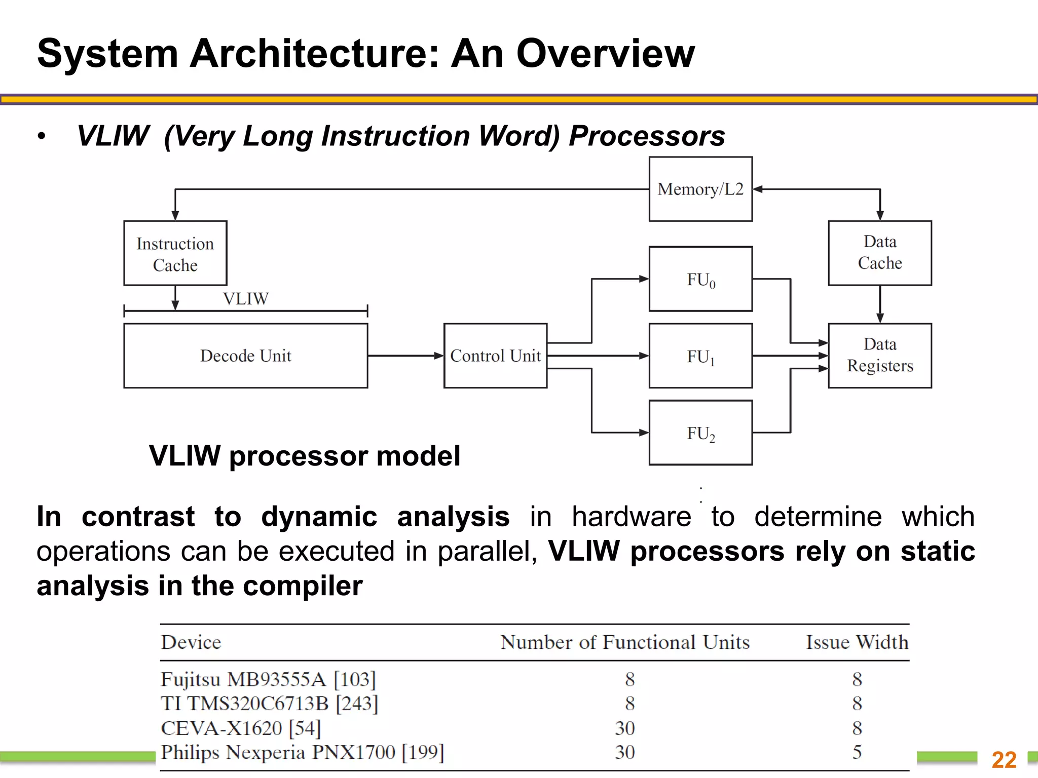 System Architecture: An Overview
• VLIW (Very Long Instruction Word) Processors
22
In contrast to dynamic analysis in hardware to determine which
operations can be executed in parallel, VLIW processors rely on static
analysis in the compiler
VLIW processor model
 