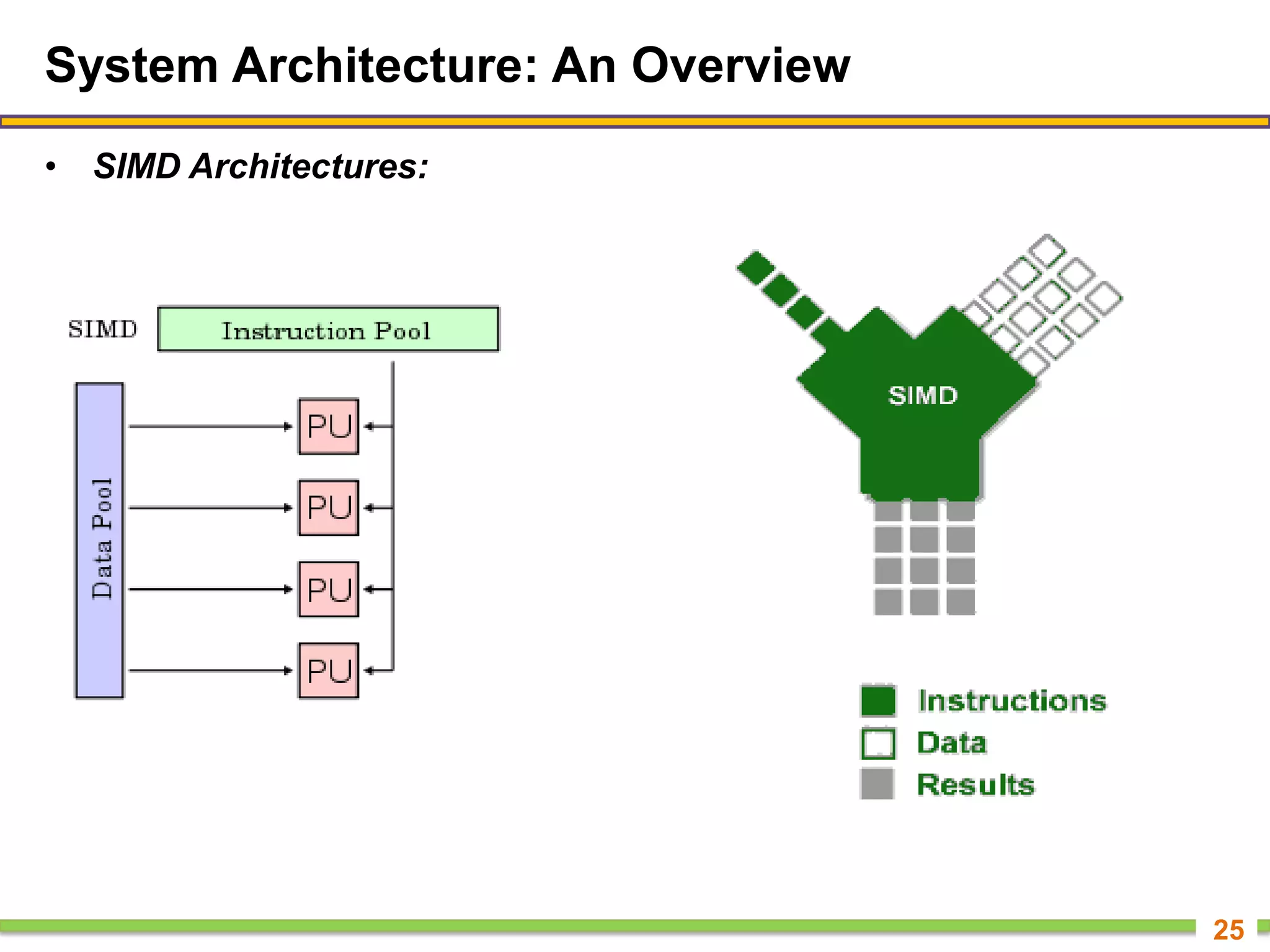 System Architecture: An Overview
• SIMD Architectures:
25
 