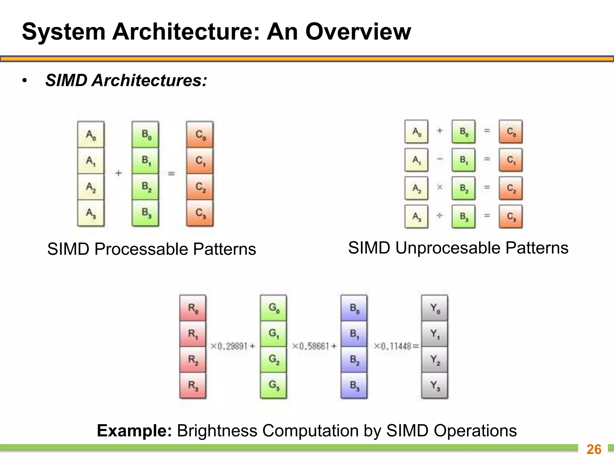 System Architecture: An Overview
• SIMD Architectures:
26
SIMD Processable Patterns SIMD Unprocesable Patterns
Example: Brightness Computation by SIMD Operations
 