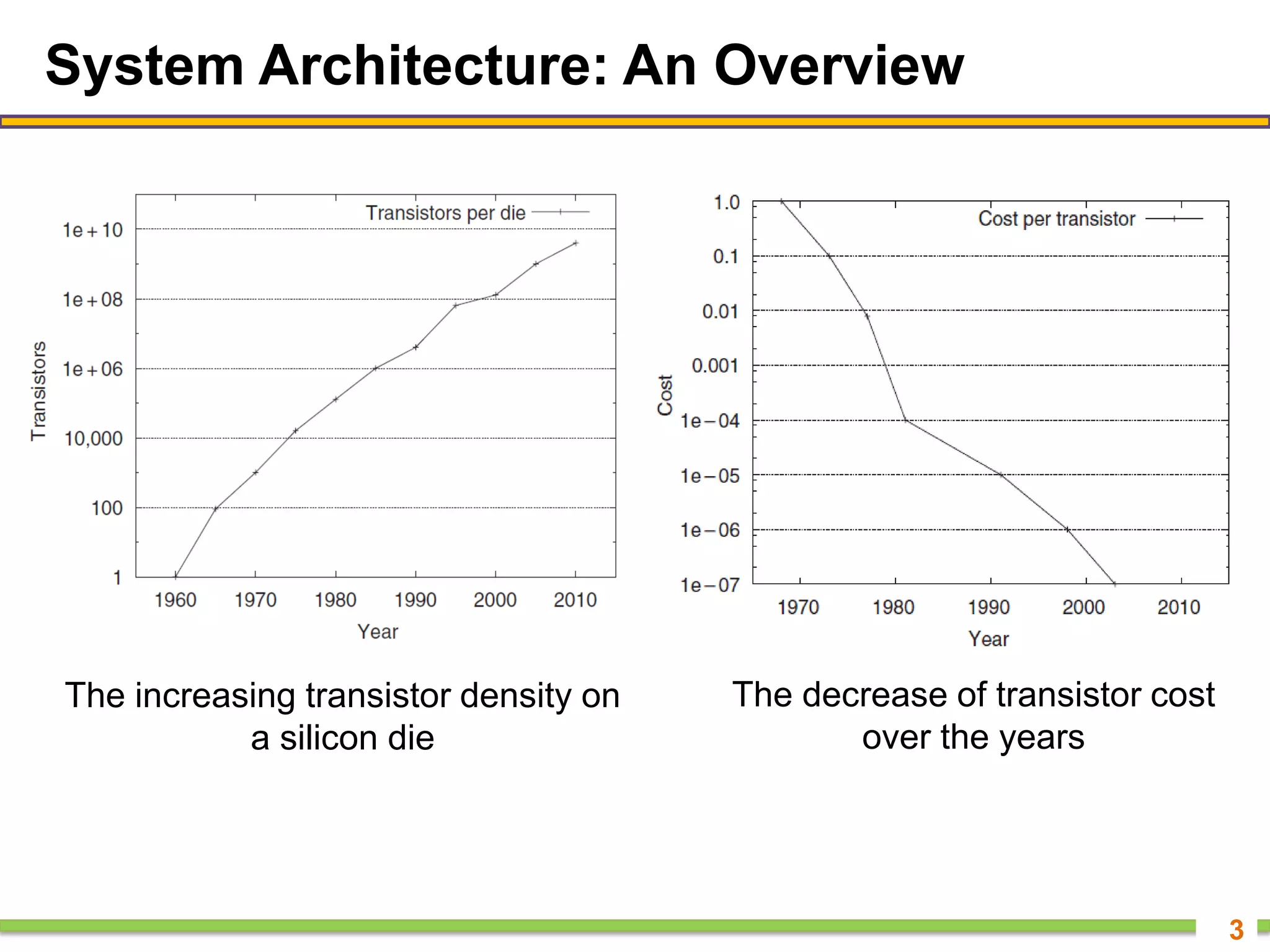 System Architecture: An Overview
3
The increasing transistor density on
a silicon die
The decrease of transistor cost
over the years
 