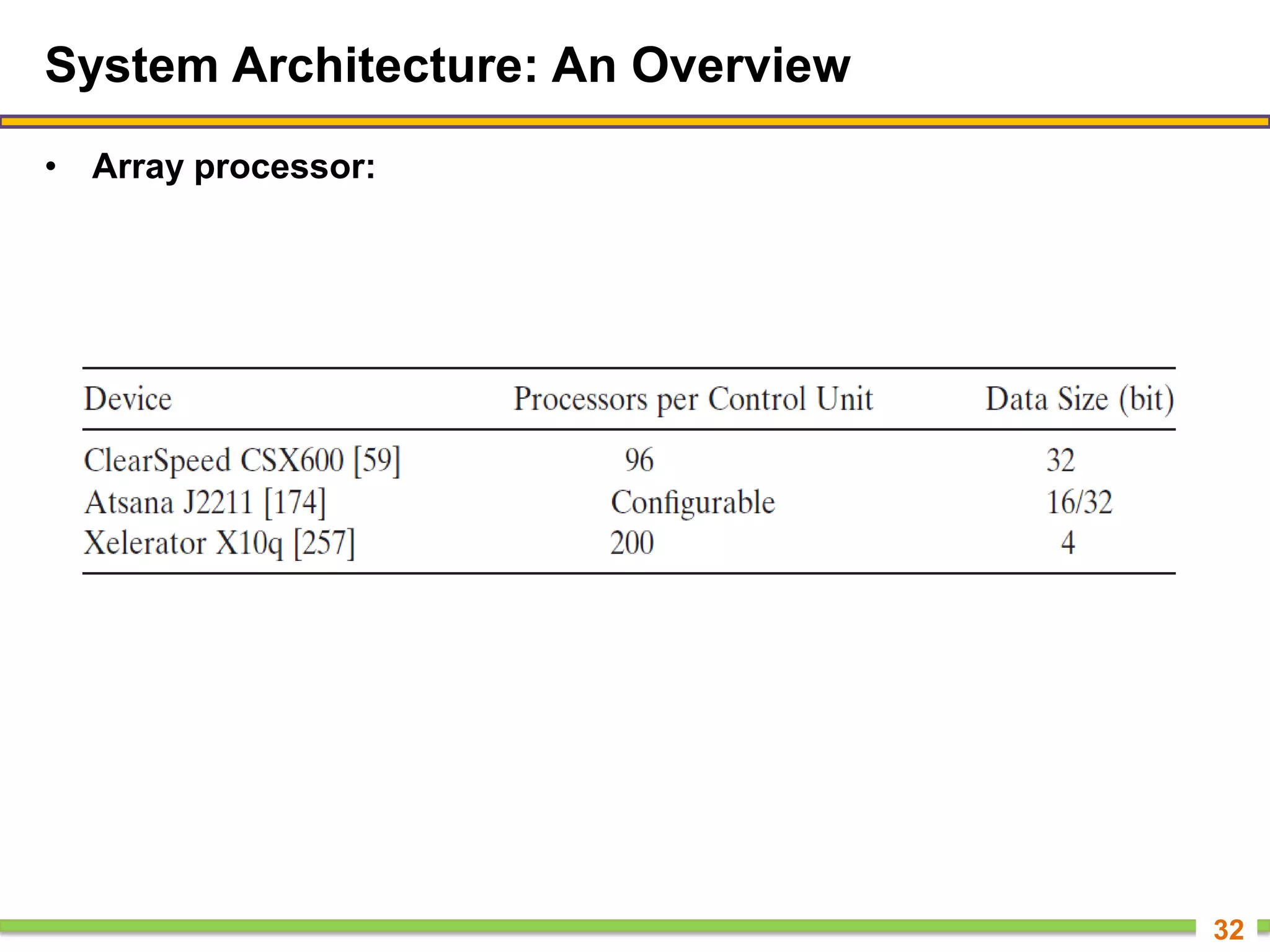 System Architecture: An Overview
• Array processor:
32
 