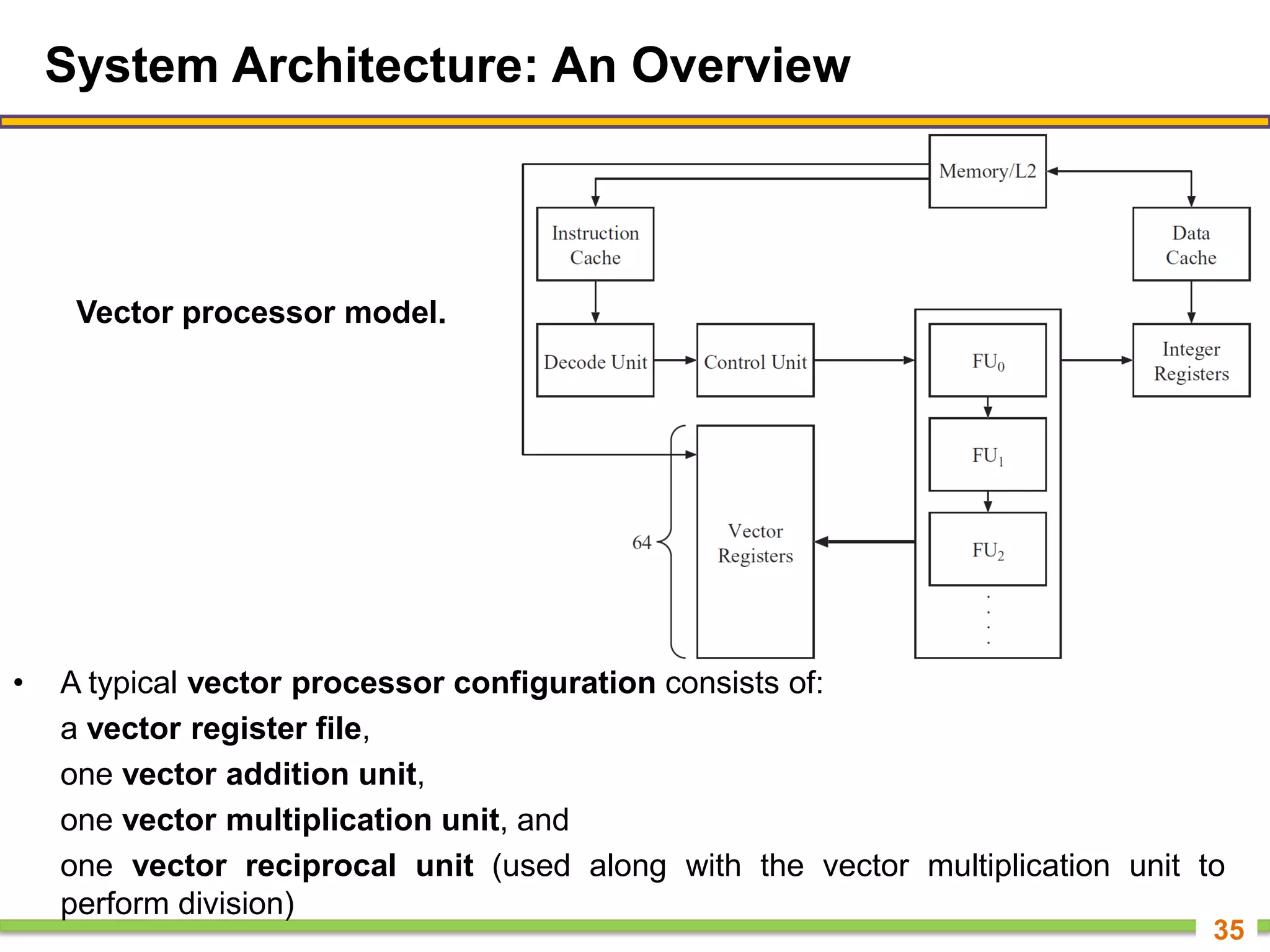 System Architecture: An Overview
• A typical vector processor configuration consists of:
a vector register file,
one vector addition unit,
one vector multiplication unit, and
one vector reciprocal unit (used along with the vector multiplication unit to
perform division)
35
Vector processor model.
 