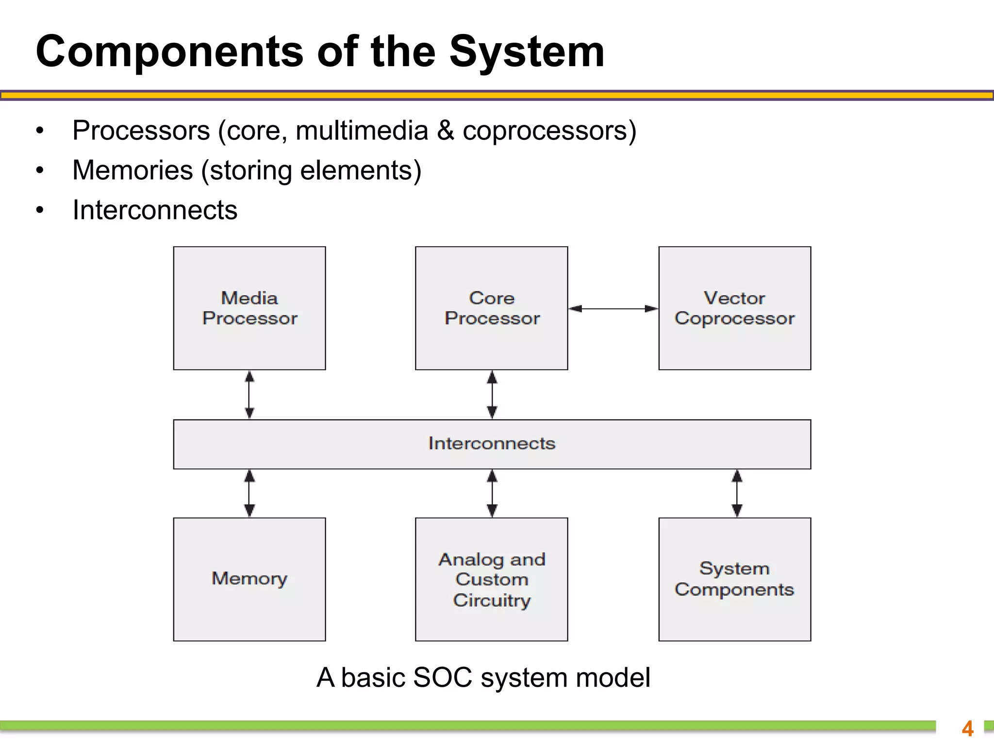 Components of the System
• Processors (core, multimedia & coprocessors)
• Memories (storing elements)
• Interconnects
4
A basic SOC system model
 