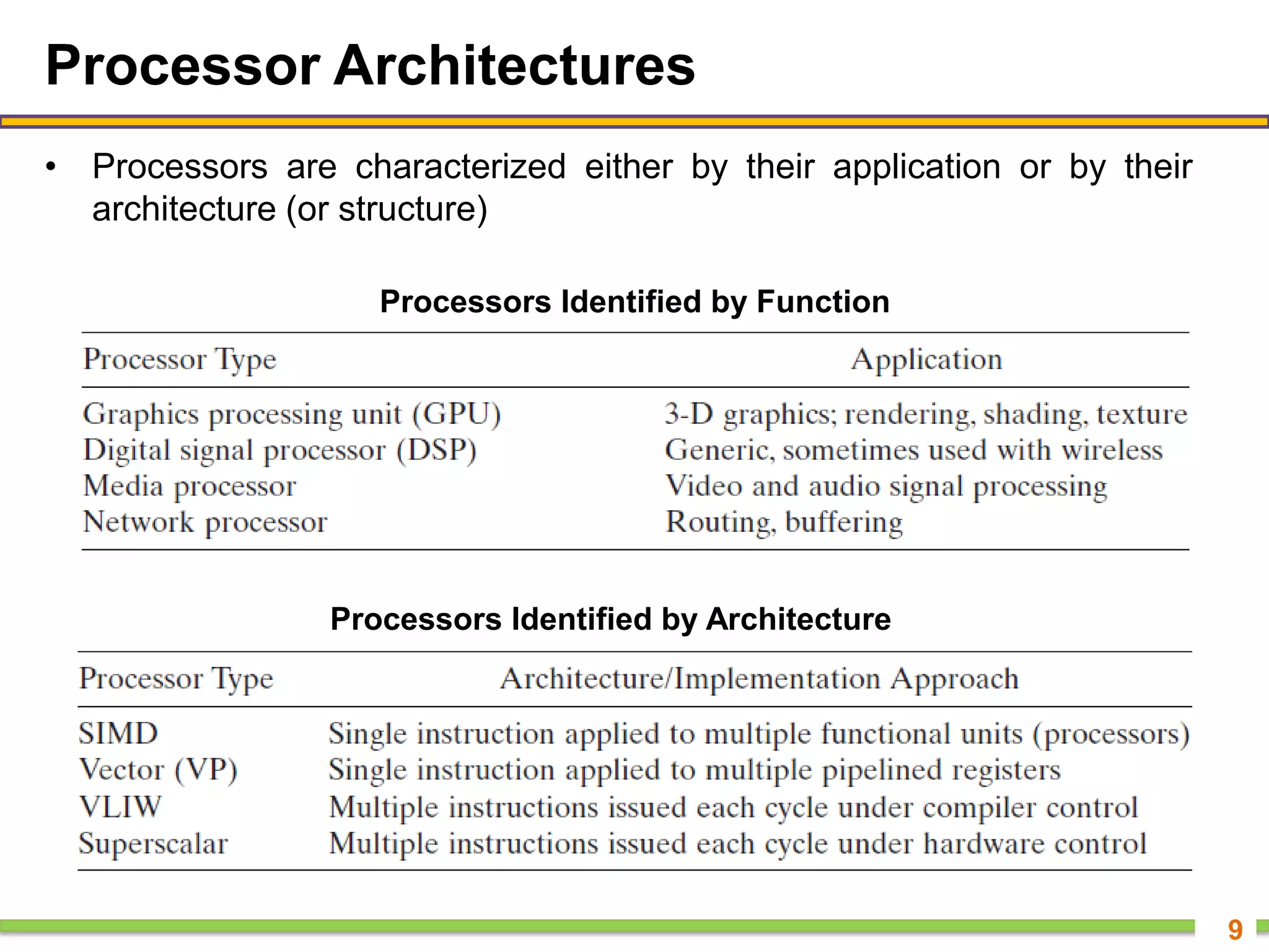 Processor Architectures
• Processors are characterized either by their application or by their
architecture (or structure)
9
Processors Identified by Function
Processors Identified by Architecture
 