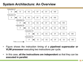 System Architecture: An Overview
• Figure shows the instruction timing of a pipelined superscalar or
VLIW processor executing two instructions per cycle.
• In this case, all the instructions are independent so that they can be
executed in parallel.
18
 