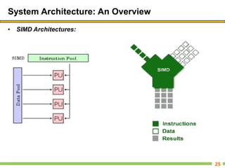 System Architecture: An Overview
• SIMD Architectures:
25
 
