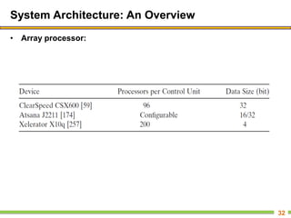 System Architecture: An Overview
• Array processor:
32
 