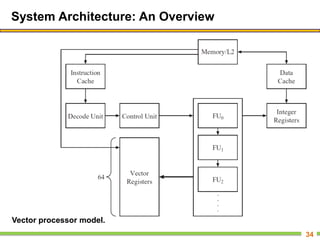 System Architecture: An Overview
34
Vector processor model.
 