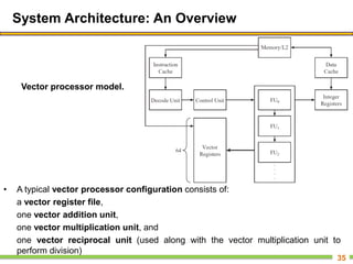 System Architecture: An Overview
• A typical vector processor configuration consists of:
a vector register file,
one vector addition unit,
one vector multiplication unit, and
one vector reciprocal unit (used along with the vector multiplication unit to
perform division)
35
Vector processor model.
 