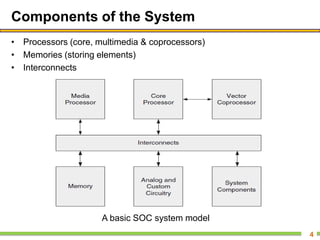 Components of the System
• Processors (core, multimedia & coprocessors)
• Memories (storing elements)
• Interconnects
4
A basic SOC system model
 