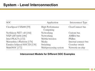System - Level Interconnection
53
Interconnect Models for Different SOC Examples
 