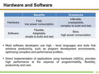 Hardware and Software
6
 Most software developers use high - level languages and tools that
enhance productivity, such as program development environments,
optimizing compilers and performance profilers.
 Direct implementation of applications using hardware (ASICs), provides
high performance at the expense of programmability, flexibility,
productivity and cost.
Benefits Drawbacks
Hardware
Fast,
low power consumption
Inflexible,
unadaptable,
complex to build and test
Software
Flexible,
Adaptable,
simple to build and test
Slow,
high power consumption
 