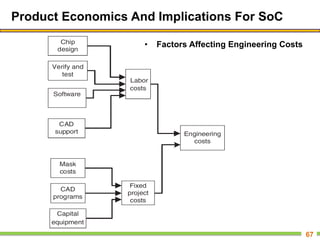Product Economics And Implications For SoC
• Factors Affecting Engineering Costs
67
 