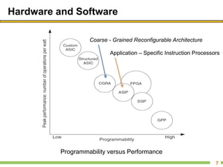 Hardware and Software
7
Programmability versus Performance
Coarse - Grained Reconfigurable Architecture
Application – Specific Instruction Processors
 