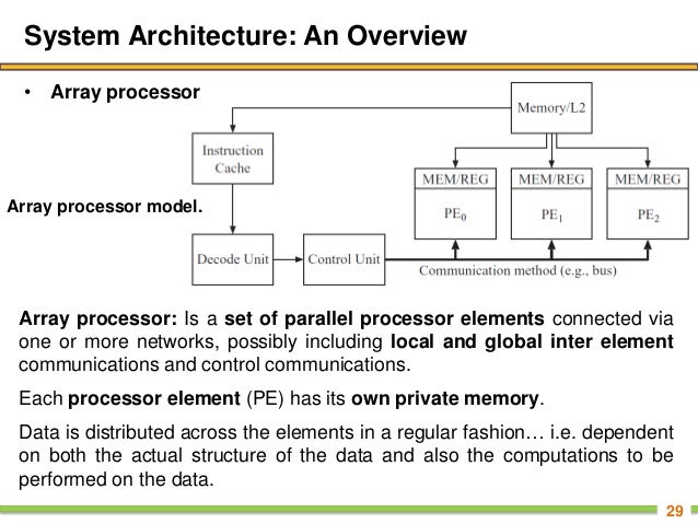 Soc System Design Approach - 