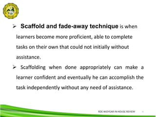 Fade Back Scaffold Examples Socio-Cultural-Theory.pptx