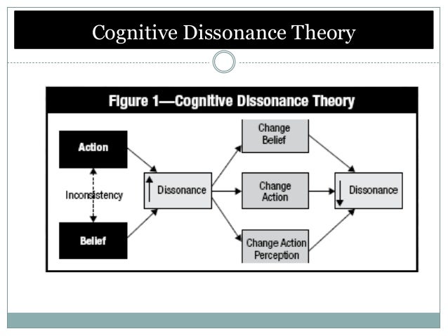 theory of planned behavior cognitive dissonance theory and self perception theory of planned behaviors positive evaluation