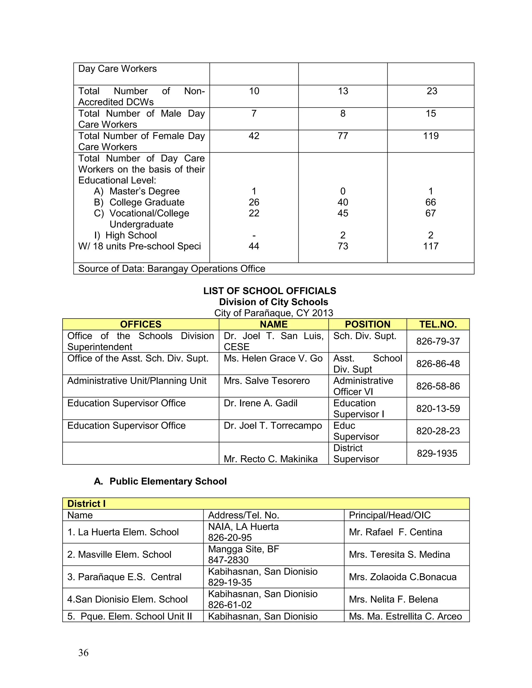 Socio economic-profile-2014 | PDF