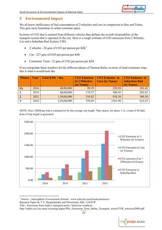 Socio-Economic and Environmental Impact of Namma Railu PDF