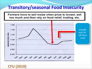 Transitory Food Socio economic and institutional imperatives of conservation ...