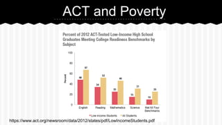 ACT and Poverty

https://www.act.org/newsroom/data/2012/states/pdf/LowIncomeStudents.pdf

 