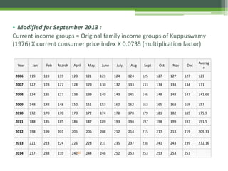 • Modified for September 2013 :
Current income groups = Original family income groups of Kuppuswamy
(1976) X current consumer price index X 0.0735 (multiplication factor)
Year Jan Feb March April May June July Aug Sept Oct Nov Dec
Averag
e
2006 119 119 119 120 121 123 124 124 125 127 127 127 123
2007 127 128 127 128 129 130 132 133 133 134 134 134 131
2008 134 135 137 138 139 140 143 145 146 148 148 147 141.66
2009 148 148 148 150 151 153 160 162 163 165 168 169 157
2010 172 170 170 170 172 174 178 178 179 181 182 185 175.9
2011 188 185 185 186 187 189 193 194 197 198 199 197 191.5
2012 198 199 201 205 206 208 212 214 215 217 218 219 209.33
2013 221 223 224 226 228 231 235 237 238 241 243 239 232.16
2014 237 238 239 242[6] 244 246 252 253 253 253 253 253
 
