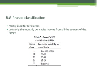 • mainly used for rural areas
• uses only the monthly per capita income from all the sources of the
family.
B.G Prasad classification
 