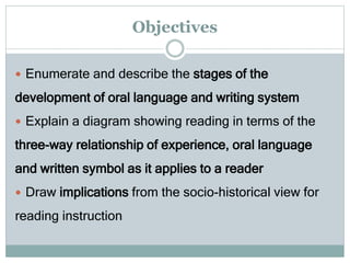 Objectives
 Enumerate and describe the stages of the
development of oral language and writing system
 Explain a diagram showing reading in terms of the
three-way relationship of experience, oral language
and written symbol as it applies to a reader
 Draw implications from the socio-historical view for
reading instruction
 