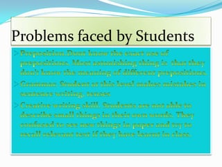 Problems faced by Students
