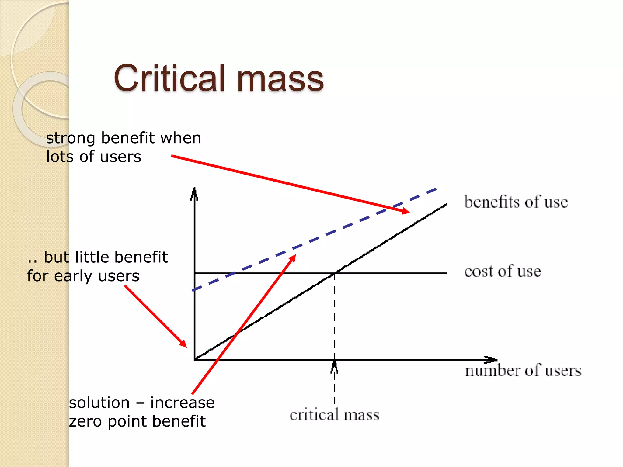 Critical mass
strong benefit when
lots of users
.. but little benefit
for early users
solution – increase
zero point benefit
 