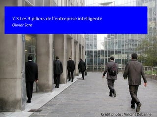 7.3 Les 3 piliers de l‘entreprise intelligente Olivier Zara Crédit photo : Vincent Debanne 