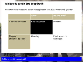 Tableau du savoir être coopératif : Chercher de l’aide est une action de coopération tout aussi importante qu’aider.  7.4 Le savoir  être coop é ratif Aider Ne pas aider Chercher de l’aide Etre coopératif  Profiteur Ne pas chercher de l’aide Cow-boy L’autruche / Le caméléon 