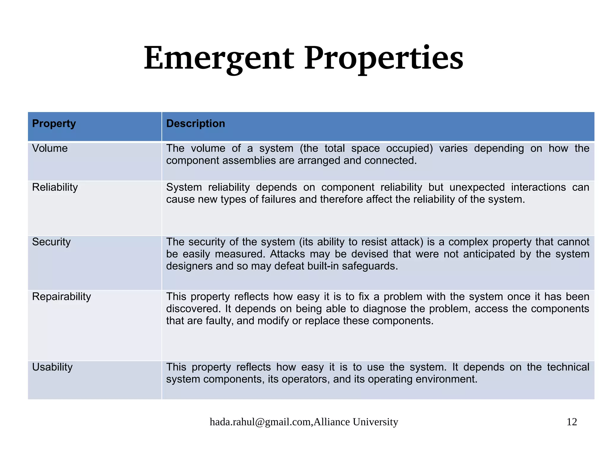 hada.rahul@gmail.com,Alliance University 12
Emergent Properties
Property Description
Volume The volume of a system (the total space occupied) varies depending on how the
component assemblies are arranged and connected.
Reliability System reliability depends on component reliability but unexpected interactions can
cause new types of failures and therefore affect the reliability of the system.
Security The security of the system (its ability to resist attack) is a complex property that cannot
be easily measured. Attacks may be devised that were not anticipated by the system
designers and so may defeat built-in safeguards.
Repairability This property reflects how easy it is to fix a problem with the system once it has been
discovered. It depends on being able to diagnose the problem, access the components
that are faulty, and modify or replace these components.
Usability This property reflects how easy it is to use the system. It depends on the technical
system components, its operators, and its operating environment.
 