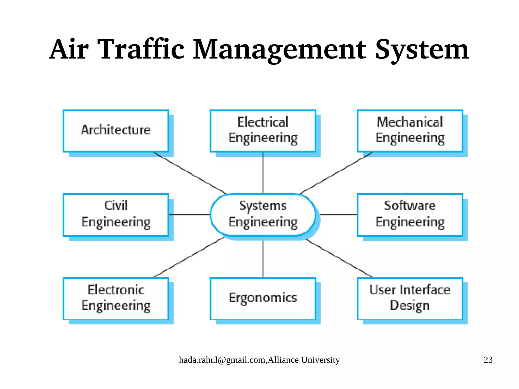 hada.rahul@gmail.com,Alliance University 23
Air Traffic Management System
 