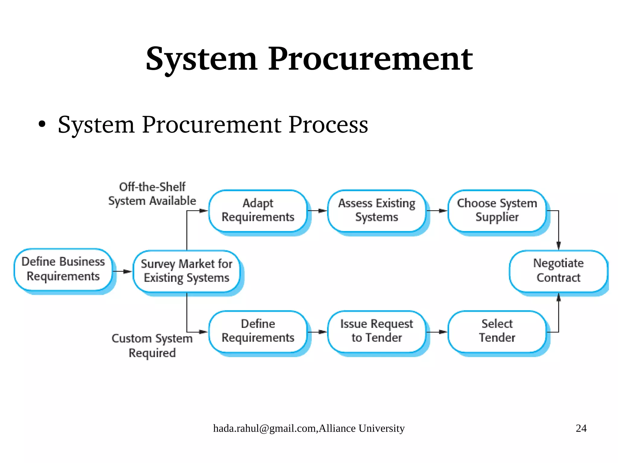 hada.rahul@gmail.com,Alliance University 24
System Procurement
●
System Procurement Process
 