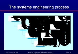 The systems engineering process 