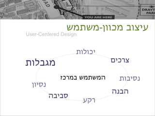 ‫עיצוב מכוון-משתמש‬
‫‪User-Centered Design‬‬


                   ‫יכולות‬
‫מגבלות‬                       ‫צרכים‬

             ‫המשתמש במרכז‬      ‫נסיבות‬
  ‫נסיון‬
                             ‫הבנה‬
          ‫סביבה‬
                       ‫רקע‬
 