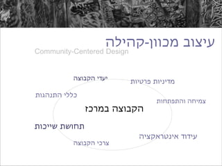 ‫עיצוב מכוון-קהילה‬
‫‪Community-Centered Design‬‬


          ‫יעדי הקבוצה‬
                            ‫מדיניות פרטיות‬

‫כללי התנהגות‬
                                    ‫צמיחה והתפתחות‬
               ‫הקבוצה במרכז‬
‫תחושת שייכות‬
                              ‫עידוד אינטראקציה‬
          ‫צרכי הקבוצה‬
 