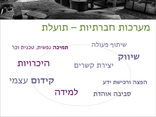 ‫מערכות חברתיות – תועלת‬
‫תמיכה נפשית, טכנית וכו'‬       ‫שיתוף פעולה‬

                                        ‫שיווק‬
  ‫היכרויות‬                ‫יצירת קשרים‬

‫קידום עצמי‬                        ‫הפצה ורכישת ידע‬

                 ‫למידה‬         ‫סביבה אוהדת‬
 